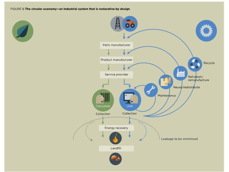 00 About 0.2% is used 99.8% is wasted 00 About 0.2% is used 99.8% is wasted